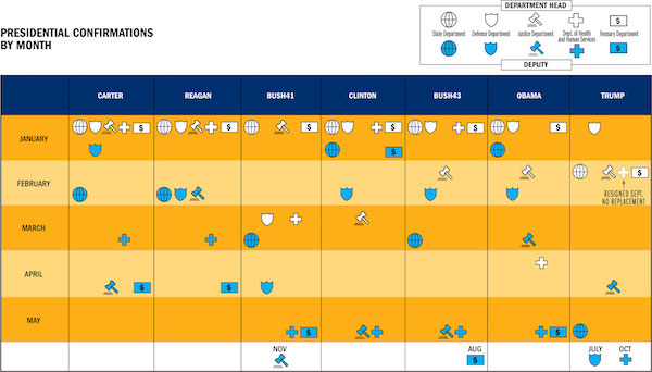 confirmations chart